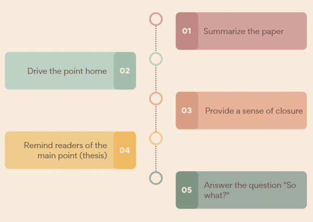 how-to-write-a-first-class-essay-examples-and-a-level-comparison