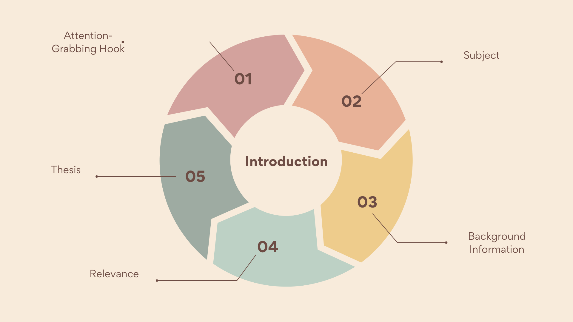 how-to-write-a-first-class-essay-a-deeply-detailed-guide